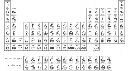element in science